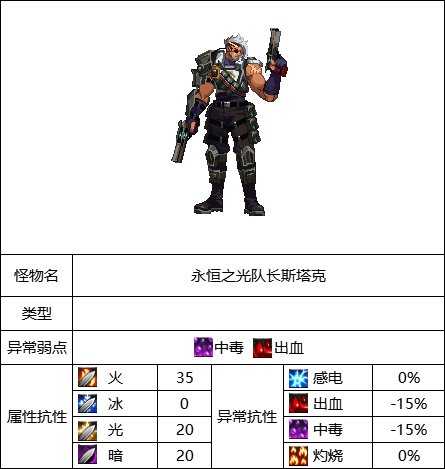 DNF永恒之光研究所怪物打法_http://www.abetid.com_游戏攻略_第15张