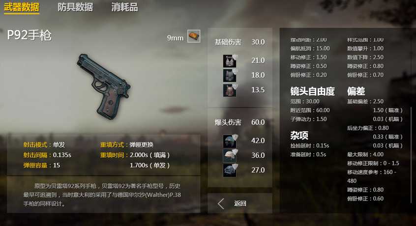 吃鸡游戏中最弱枪榜单_http://www.abetid.com_游戏攻略_第7张