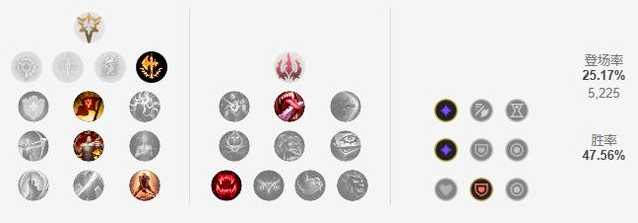 LOLS12剑魔出装天赋指南_http://www.abetid.com_游戏攻略_第2张