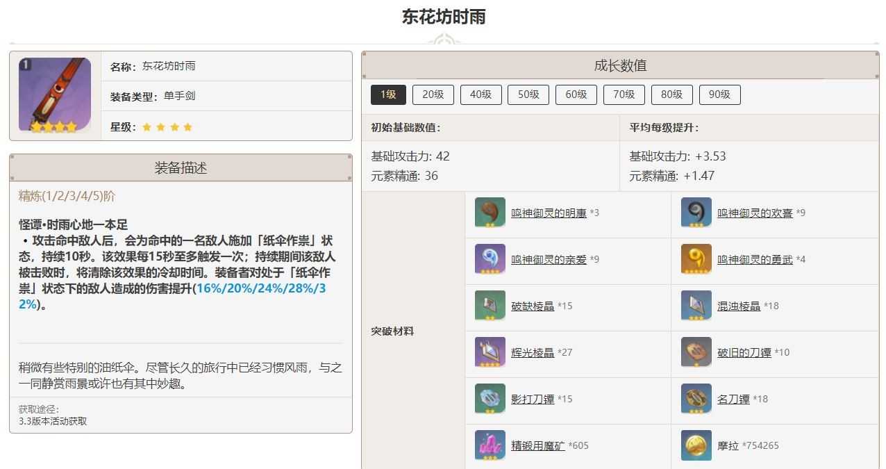 原神东花坊时雨90级属性详解_http://www.abetid.com_游戏攻略_第1张