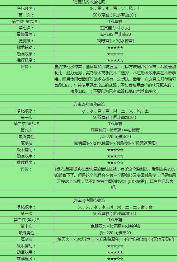 仙剑3魔剑最佳养成顺序选择攻略_游戏攻略_第3张_ab游戏 仙剑3魔剑最佳养成顺序选择攻略_http://www.abetid.com_游戏攻略_第3张