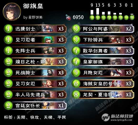 影之诗御旗皇卡组推荐_游戏攻略_第1张_ab游戏 影之诗御旗皇卡组推荐_http://www.abetid.com_游戏攻略_第1张