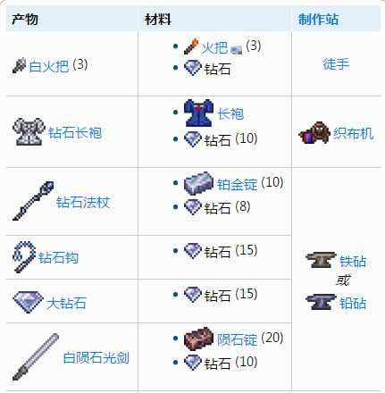 泰拉瑞亚钻石用途详解_游戏攻略_第3张_ab游戏 泰拉瑞亚钻石用途详解_http://www.abetid.com_游戏攻略_第3张