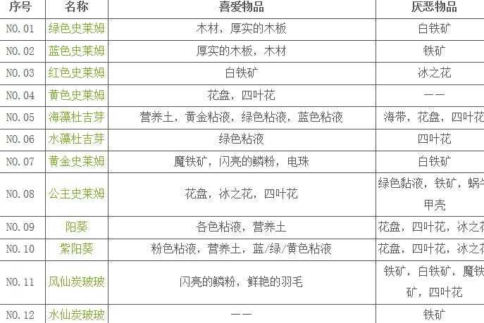牧羊人之心送礼攻略_游戏攻略_第5张_ab游戏 牧羊人之心送礼攻略_http://www.abetid.com_游戏攻略_第5张
