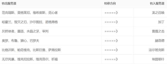 魔兽世界怀旧服付费转服规则解析_游戏攻略_第2张_ab游戏 魔兽世界怀旧服付费转服规则解析_http://www.abetid.com_游戏攻略_第2张