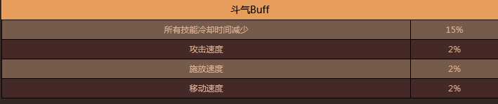 DNF艾肯地下城改版概述_http://www.abetid.com_游戏攻略_第4张