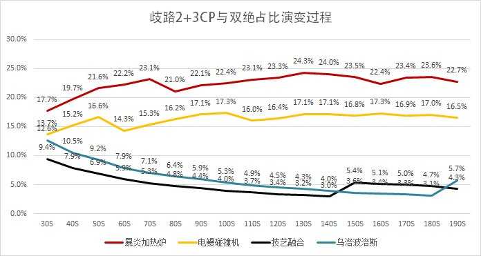 DNF魔道100防具选择建议_http://www.abetid.com_游戏攻略_第2张