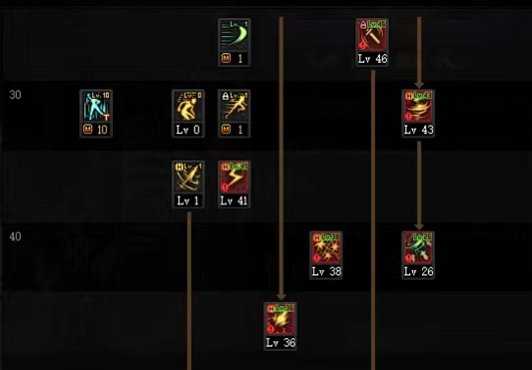 DNF110级刺客加点指南_http://www.abetid.com_游戏攻略_第2张