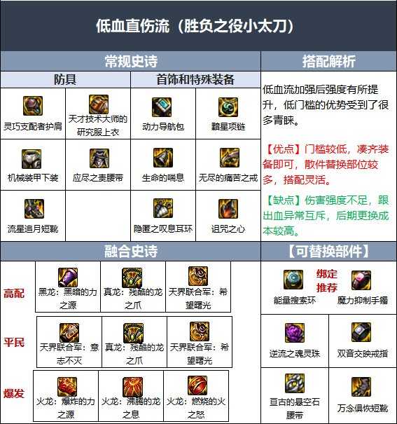 DNF110级特工毕业装备配置_http://www.abetid.com_游戏攻略_第3张