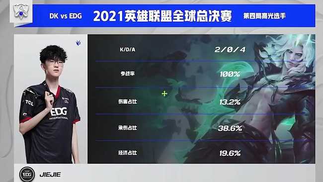 英雄联盟S11中EDG战队名单有哪些成员_http://www.abetid.com_游戏攻略_第3张