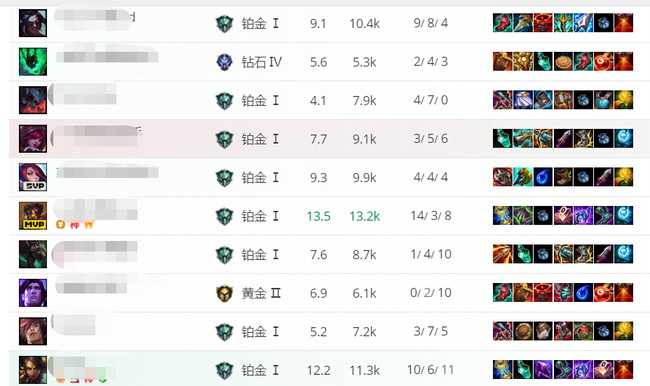 lol赛季结束后段位变动解析_http://www.abetid.com_游戏攻略_第3张