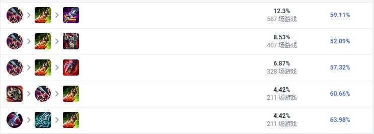 LOL2023赵信出装建议_http://www.abetid.com_游戏攻略_第2张