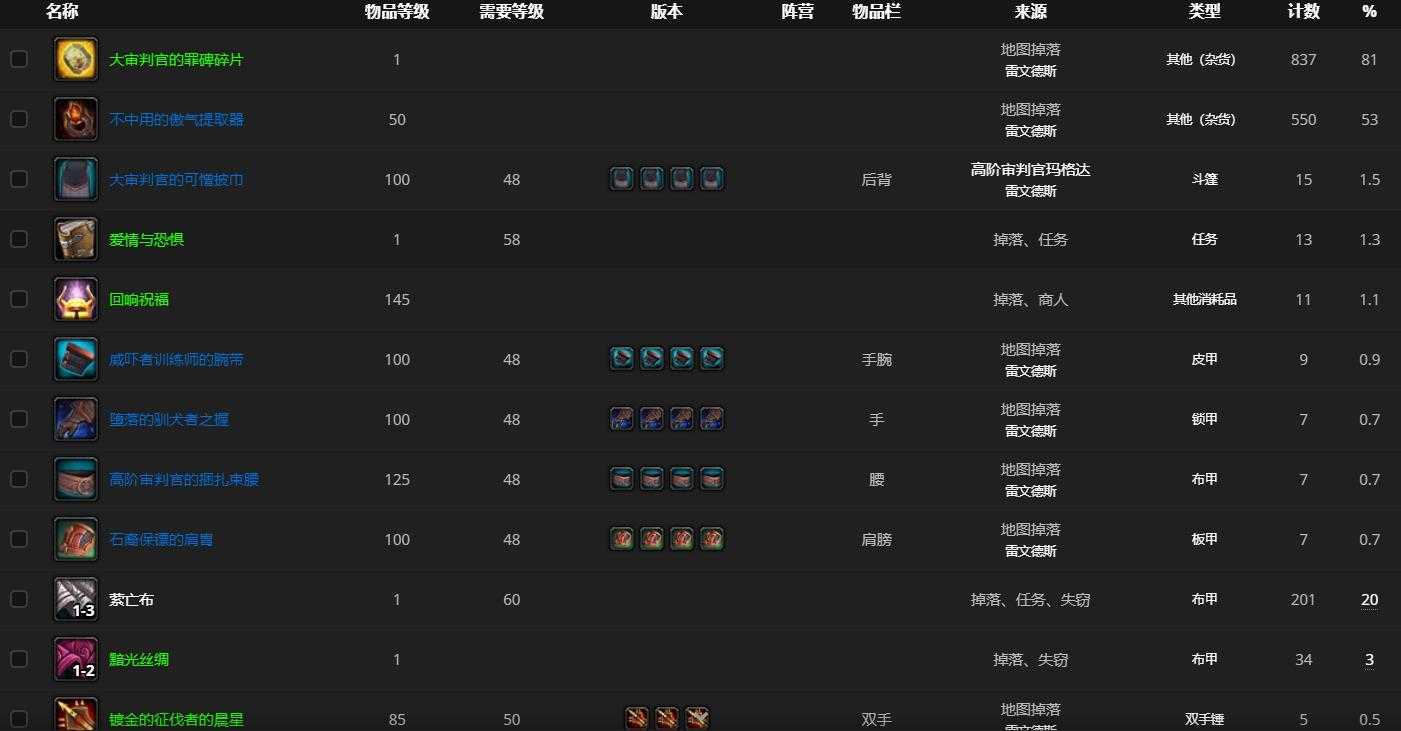 魔兽世界高阶审判官玛格达刷法_http://www.abetid.com_游戏攻略_第2张