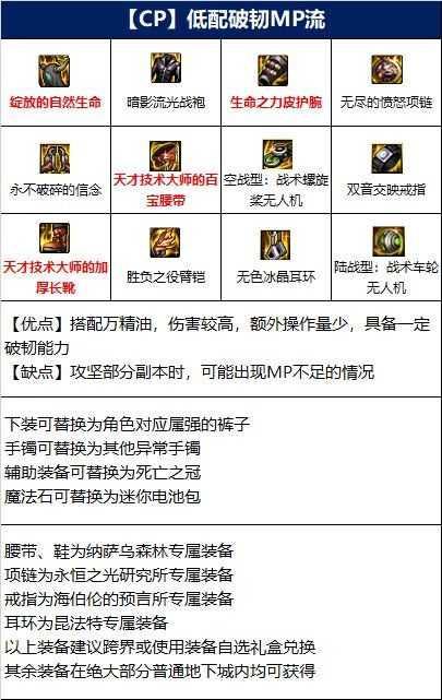 dnf110级柔道毕业装备推荐：110级柔道毕业装备搭配攻略_http://www.abetid.com_游戏攻略_第2张