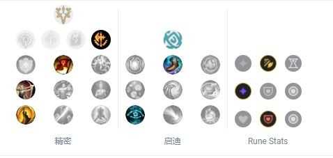 LOL2023皇子符文加点技巧_http://www.abetid.com_游戏攻略_第2张