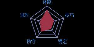 最强NBA球星K.法里埃德详解_http://www.abetid.com_游戏攻略_第2张