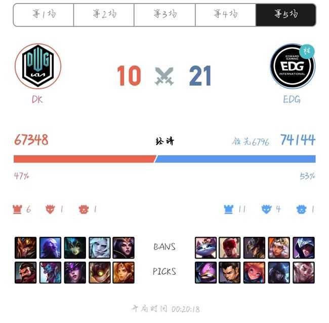 英雄联盟EDGDK阵容一览_http://www.abetid.com_游戏攻略_第6张