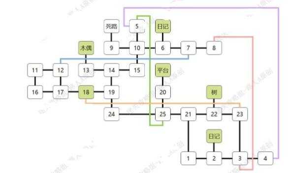 心Soul全章节攻略_游戏攻略_第2张_ab游戏 心Soul全章节攻略_http://www.abetid.com_游戏攻略_第2张