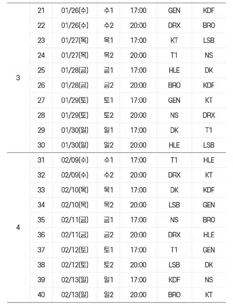 LCK2022春季赛赛程安排_游戏攻略_第2张_ab游戏 LCK2022春季赛赛程安排_http://www.abetid.com_游戏攻略_第2张