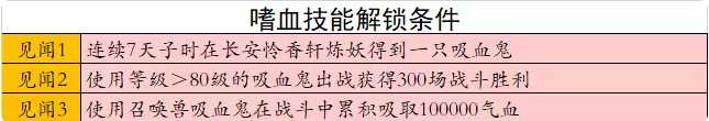 梦幻西游嗜血刷法介绍_http://www.abetid.com_游戏攻略_第3张