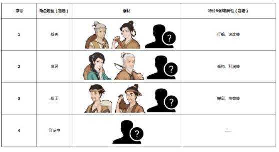 我在古代有船队游戏介绍_http://www.abetid.com_游戏攻略_第2张