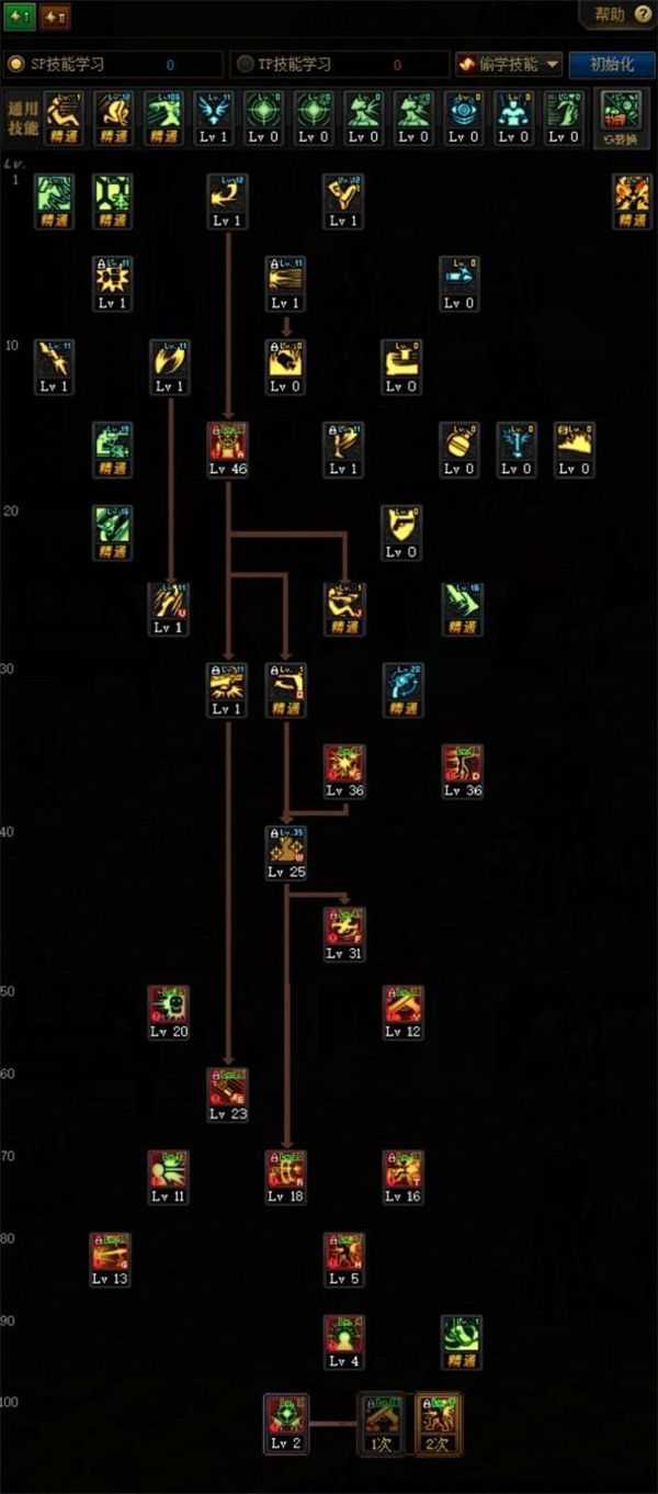 DNF掠天之翼100级技能加点攻略_http://www.abetid.com_游戏攻略_第2张