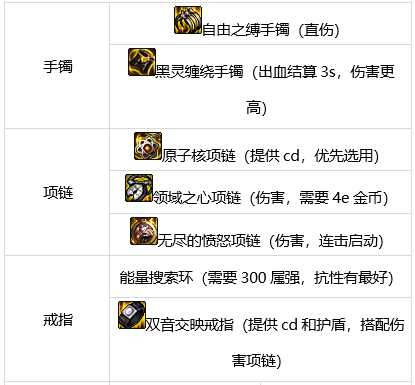 dnf战法军团装备搭配攻略_http://www.abetid.com_游戏攻略_第6张
