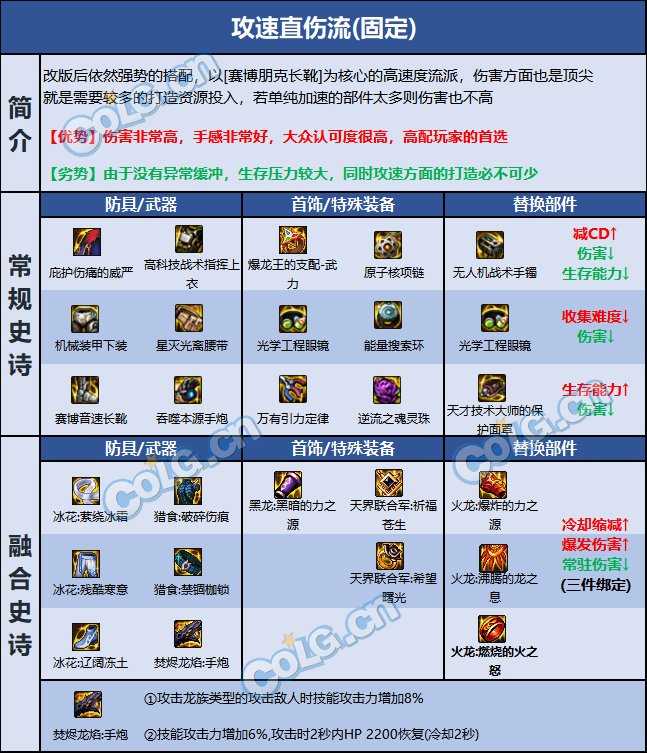 DNF巴卡尔男大枪装备推荐_http://www.abetid.com_游戏攻略_第2张