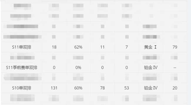 lol赛季结束后段位变动解析_http://www.abetid.com_游戏攻略_第1张
