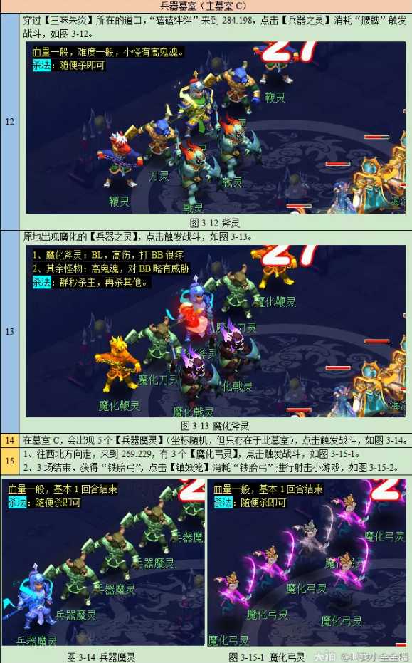 梦幻西游剑陵魔影副本攻略_游戏攻略_第7张_ab游戏 梦幻西游剑陵魔影副本攻略_http://www.abetid.com_游戏攻略_第7张