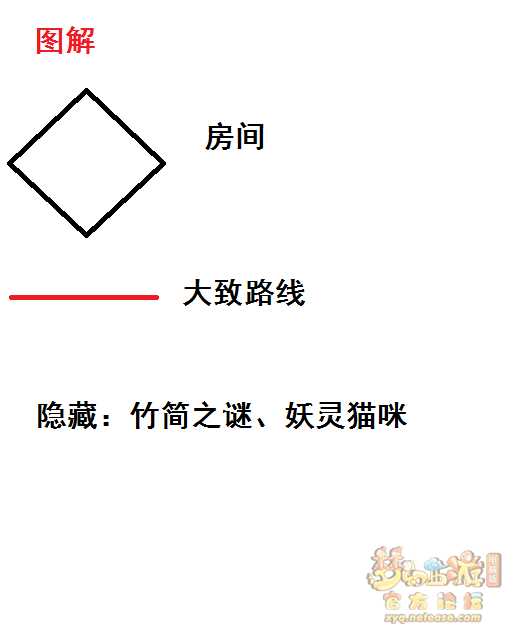 梦幻西游剑陵魔影平民攻略_http://www.abetid.com_游戏攻略_第7张