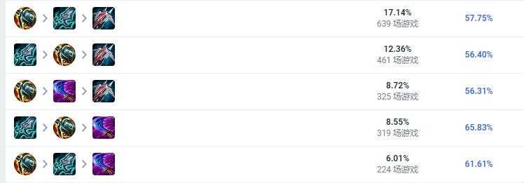 LOL2023奎因出装攻略_游戏攻略_第2张_ab游戏 LOL2023奎因出装攻略_http://www.abetid.com_游戏攻略_第2张