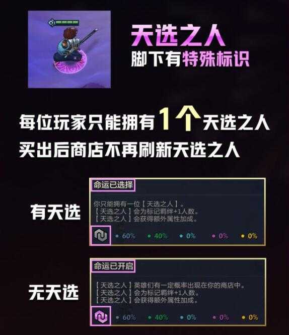 金铲铲之战福星临门集福模式天选之人规则详解_http://www.abetid.com_游戏攻略_第2张