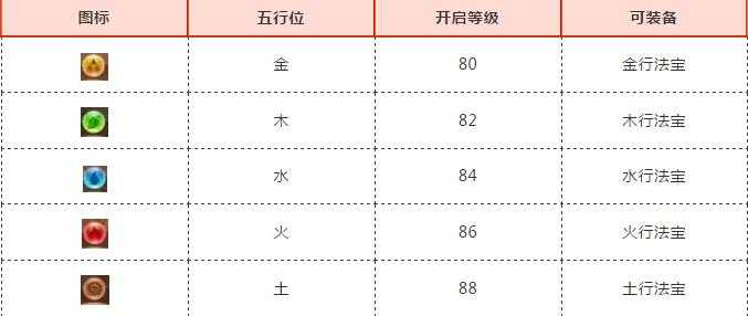 自由幻想手游五行封印系统玩法攻略_http://www.abetid.com_游戏攻略_第1张