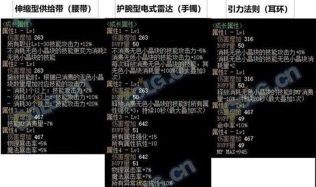 DNF110版本装备搭配指南_http://www.abetid.com_游戏攻略_第3张