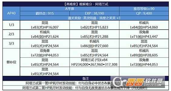 fgo夏日锦标赛阿塔兰忒高难本怎么过推荐_游戏攻略_第2张_ab游戏 fgo夏日锦标赛阿塔兰忒高难本怎么过推荐_http://www.abetid.com_游戏攻略_第2张