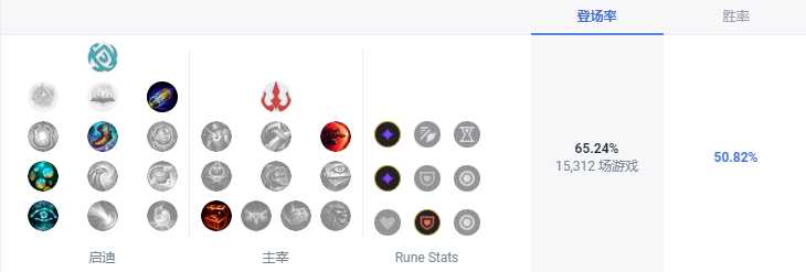 LOLS13螳螂天赋推荐_http://www.abetid.com_游戏攻略_第2张