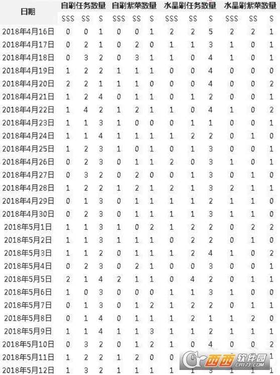 崩坏3指挥中心升级攻略_http://www.abetid.com_游戏攻略_第2张
