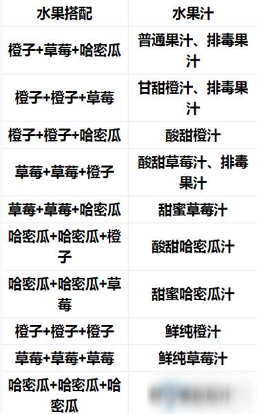 dnf酸甜哈密瓜汁效果解析_http://www.abetid.com_游戏攻略_第2张