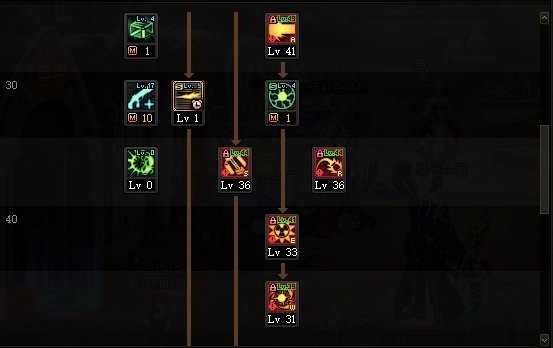 DNF2022男大枪加点攻略大全_http://www.abetid.com_游戏攻略_第3张