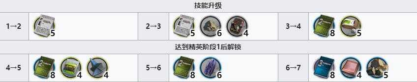 明日方舟多萝西技能升级材料需求_游戏攻略_第3张_ab游戏 明日方舟多萝西技能升级材料需求_http://www.abetid.com_游戏攻略_第3张