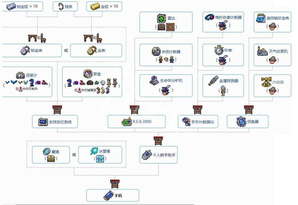 泰拉瑞亚1.4饰品组合技巧分享_http://www.abetid.com_游戏攻略_第1张