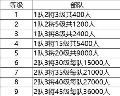 三国志战略版7本建设策略_游戏攻略_第3张_ab游戏 三国志战略版7本建设策略_http://www.abetid.com_游戏攻略_第3张