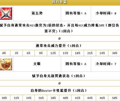 fgo宫本武藏突破需要什么材料_游戏攻略_第8张_ab游戏 fgo宫本武藏突破需要什么材料_http://www.abetid.com_游戏攻略_第8张