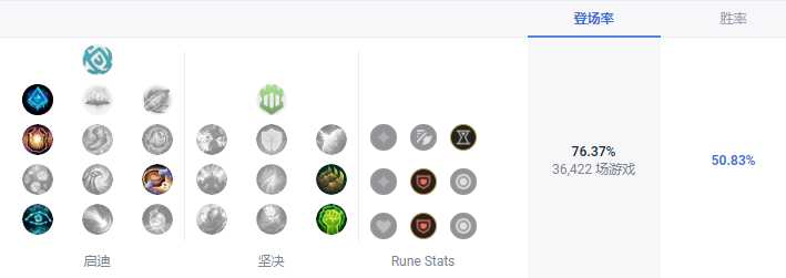 LOLS13机器人天赋建议_游戏攻略_第2张_ab游戏 LOLS13机器人天赋建议_http://www.abetid.com_游戏攻略_第2张
