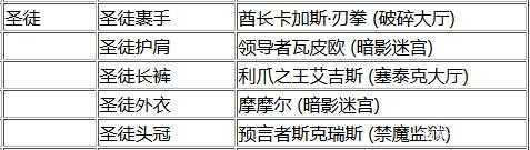 魔兽世界圣徒套装刷取地点_游戏攻略_第3张_ab游戏 魔兽世界圣徒套装刷取地点_http://www.abetid.com_游戏攻略_第3张