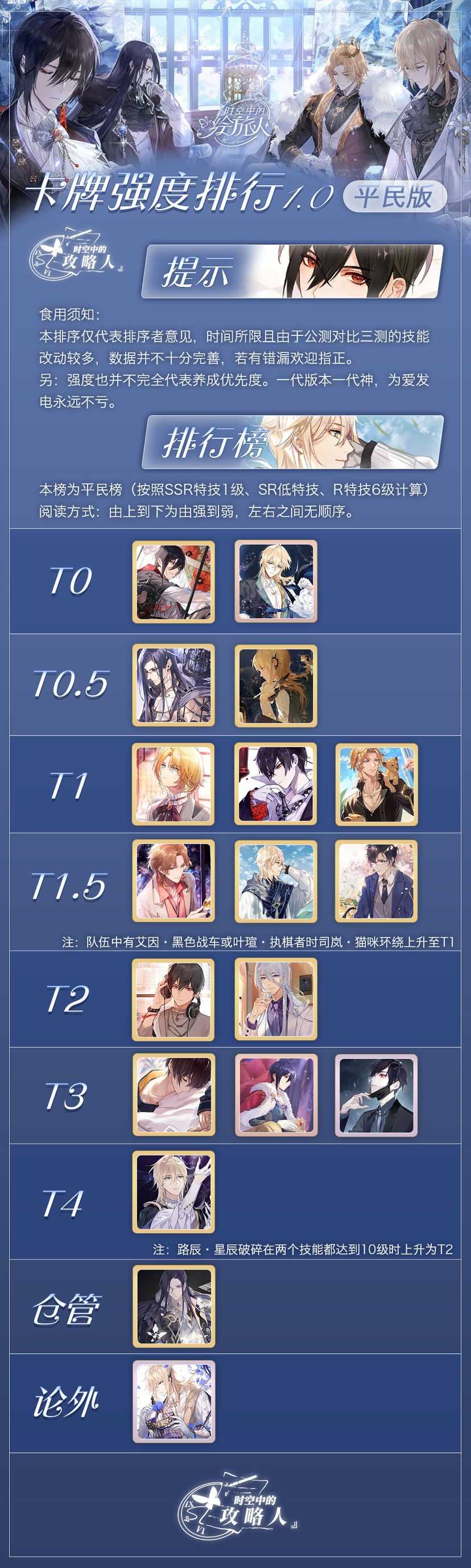 时空中的绘旅人角色强度排行榜_http://www.abetid.com_游戏攻略_第4张