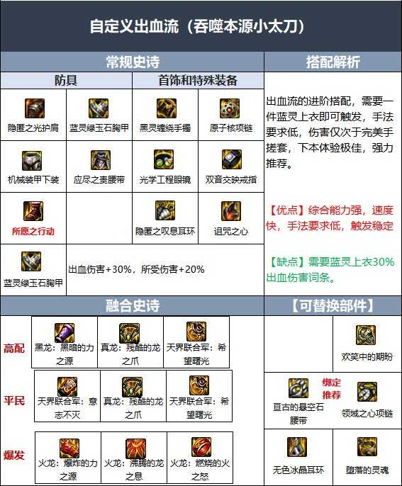 DNF110级特工毕业装备配置_http://www.abetid.com_游戏攻略_第6张