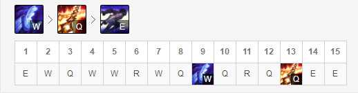 LOL9.5中路强势英雄推荐_http://www.abetid.com_游戏攻略_第2张