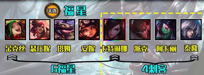 云顶之弈6福星阵容搭配_http://www.abetid.com_游戏攻略_第3张